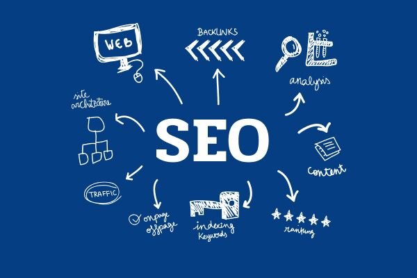 Эффективные доноры для SEO как использовать Ahrefs для анализа ссылок Эффективные доноры для SEO как использовать Ahrefs для анализа ссылок